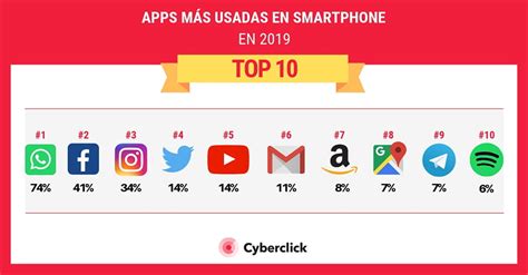 ¿Cuáles son las apps más usadas en Colombia para。